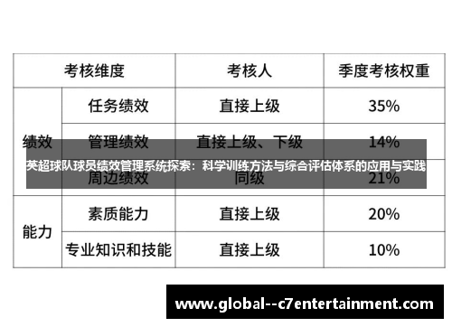 英超球队球员绩效管理系统探索：科学训练方法与综合评估体系的应用与实践