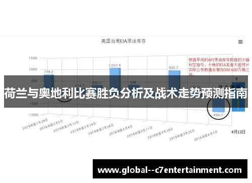 荷兰与奥地利比赛胜负分析及战术走势预测指南 荷兰与奥地利比赛胜负分析及战术走势预测指南