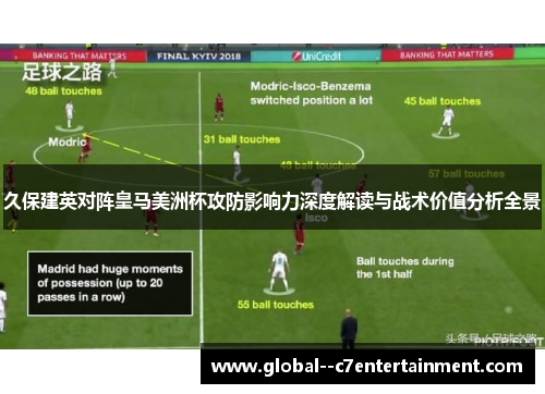 久保建英对阵皇马美洲杯攻防影响力深度解读与战术价值分析全景