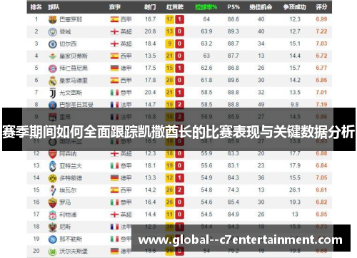 赛季期间如何全面跟踪凯撒酋长的比赛表现与关键数据分析
