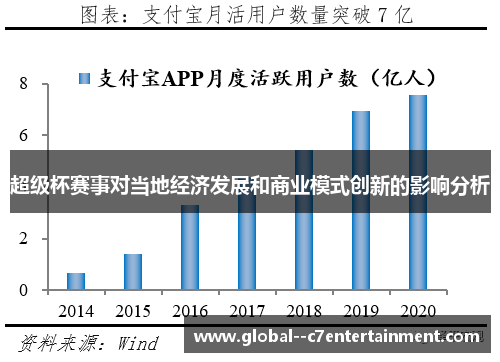 超级杯赛事对当地经济发展和商业模式创新的影响分析