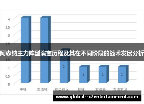 阿森纳主力阵型演变历程及其在不同阶段的战术发展分析