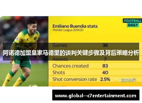阿诺德加盟皇家马德里的谈判关键步骤及背后策略分析