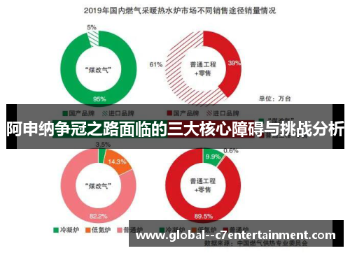 阿申纳争冠之路面临的三大核心障碍与挑战分析