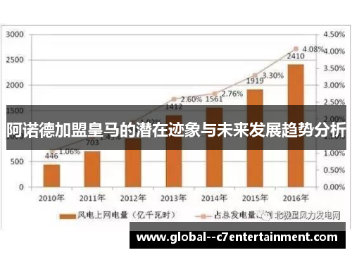 阿诺德加盟皇马的潜在迹象与未来发展趋势分析