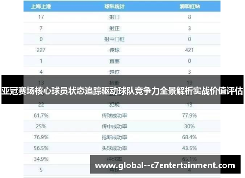 亚冠赛场核心球员状态追踪驱动球队竞争力全景解析实战价值评估 亚冠赛场核心球员状态追踪驱动球队竞争力全景解析实战价值评估