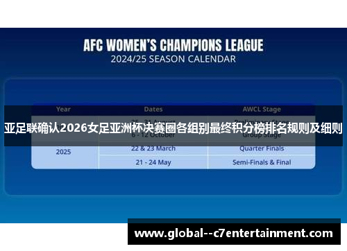 亚足联确认2026女足亚洲杯决赛圈各组别最终积分榜排名规则及细则